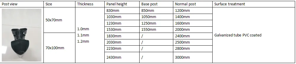 Round galvanised steel posts, Aluminum 3D fence with peach post Round galvanised steel posts, Aluminum 3D fence with peach post