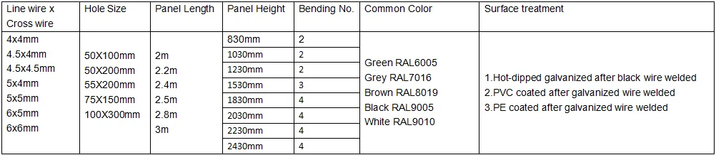 Round metal post, Round aluminum 3D fence post