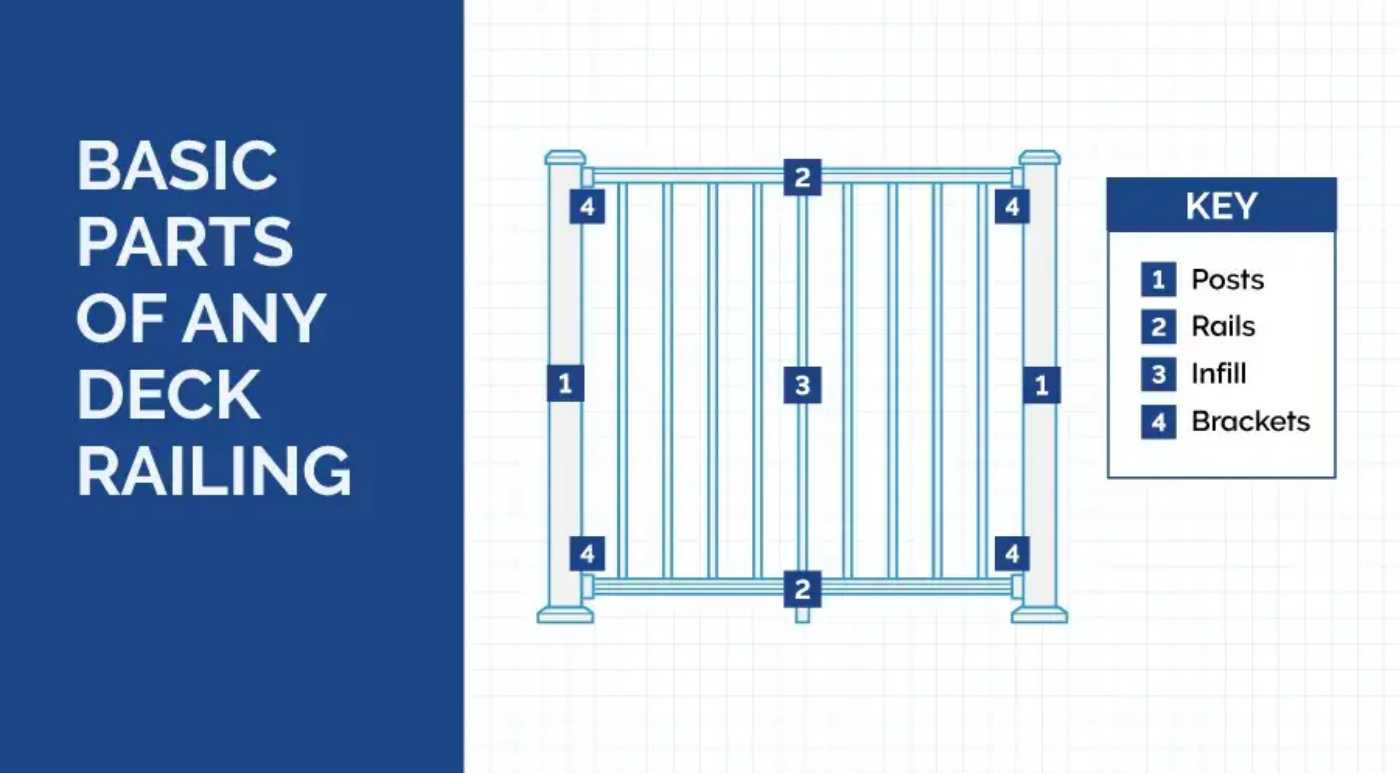 Aluminum Assembly Railing -B - Image 7